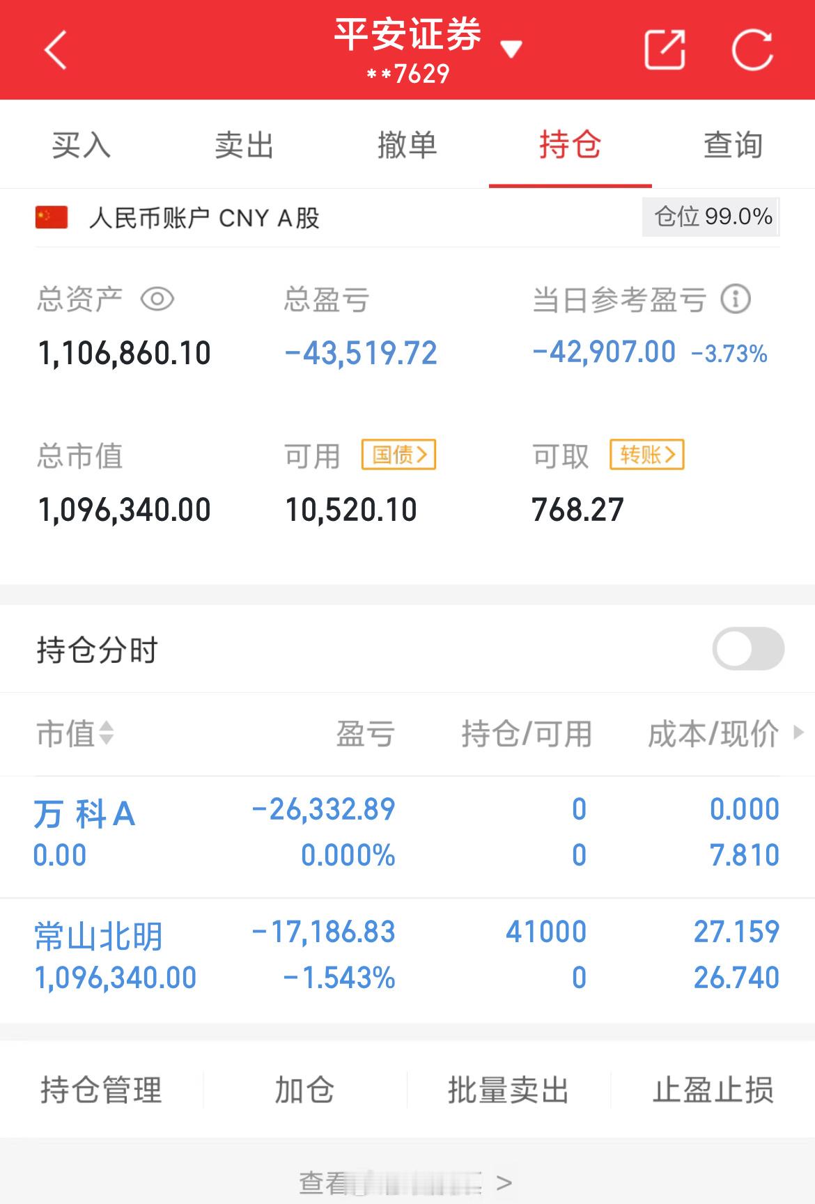 100万实盘挑战一年做到600万（第109天）总资产：1106860当日参考盈亏