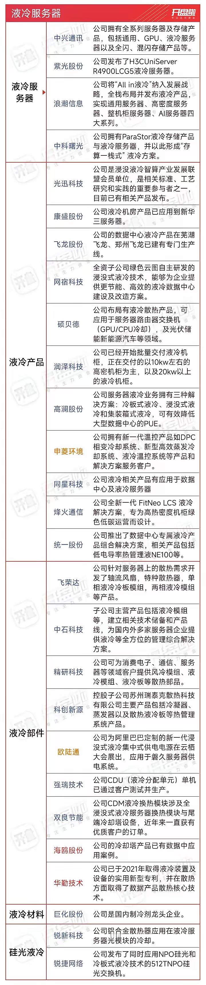 科技！还得是科技！要想看今年的跨年高度，就从科技里面找吧！新发布了第六代机！我们