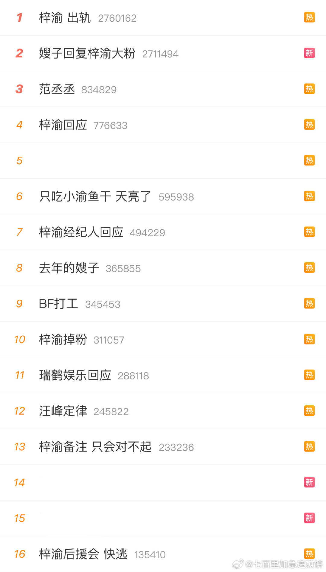 每个人都是满屏的热搜，热的无处下脚了 ​​​