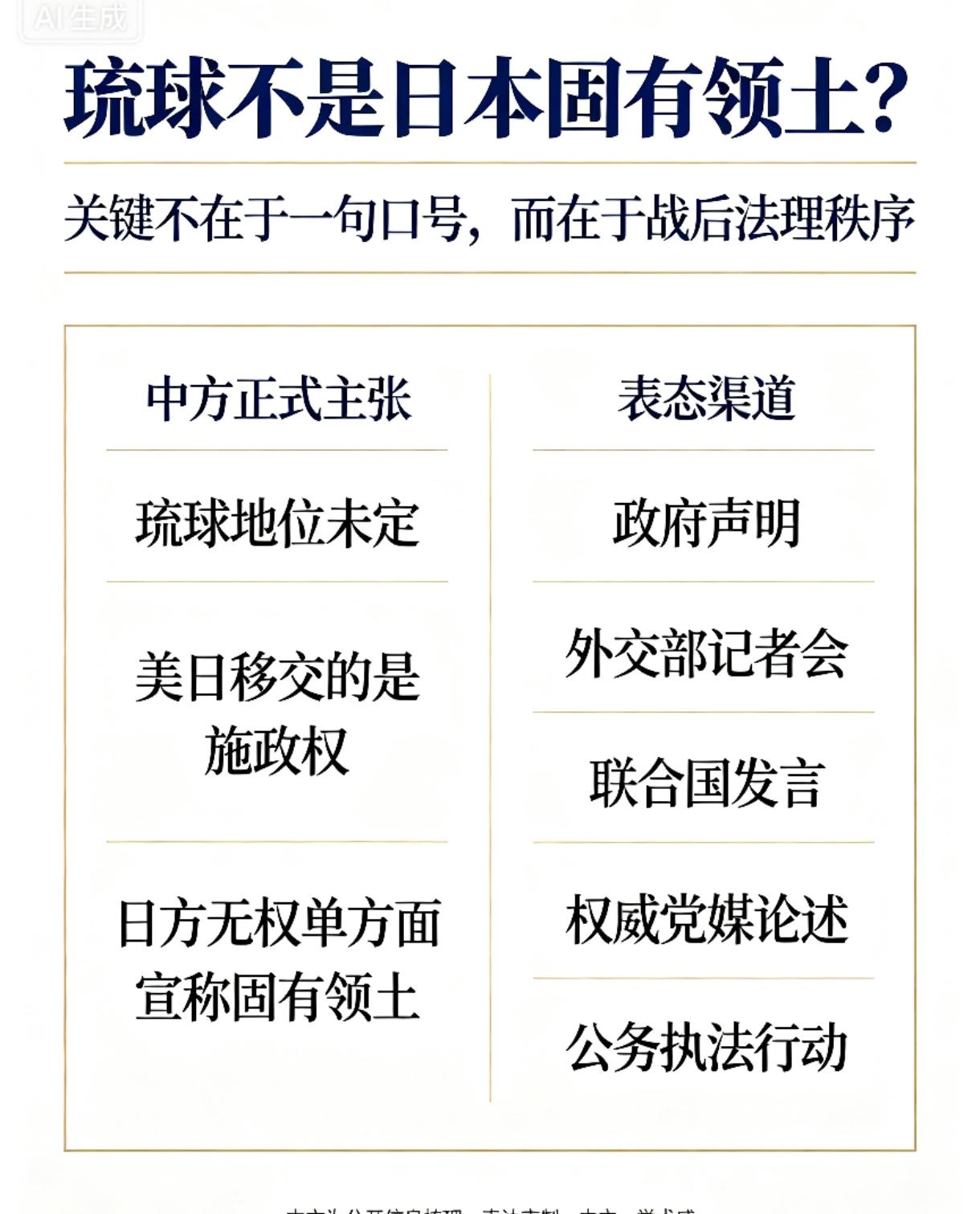 现在就剩下巴坦群岛了！
关于琉球群岛，中国其实已经多次在正式场合或外交场合公开声