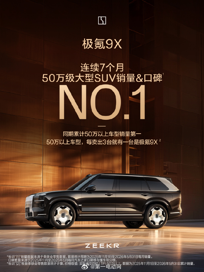 极氪9X这个数据绝对是开挂了，连续七个月在50万级大型SUV市场销量和口碑均排名