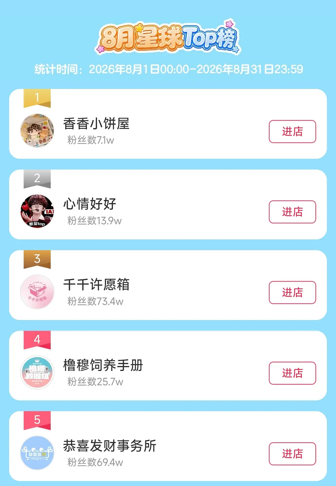 八月的微店小芒排行榜来了不好意思苏新皓又霸榜了苏新皓