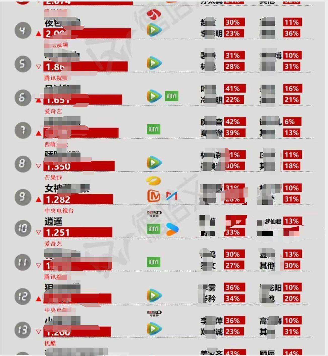 谭松韵 谭松韵逍遥 肖瑶的《逍遥》就是牛。从播出定 S+ 开始，到 V30 一直
