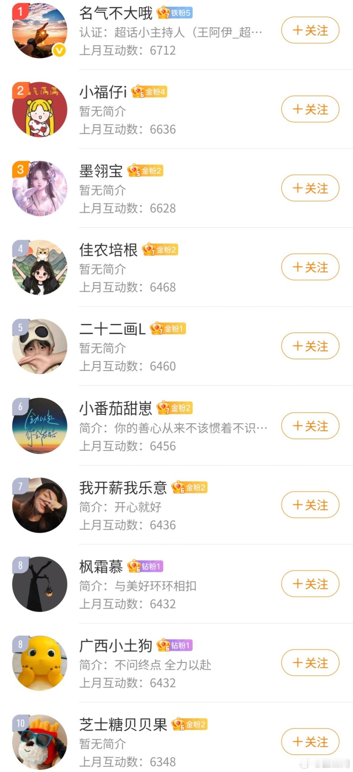 虫子窝恭喜以下十位进入8月份(8.1-8.31日) 互动榜前十， 大家可以私信我