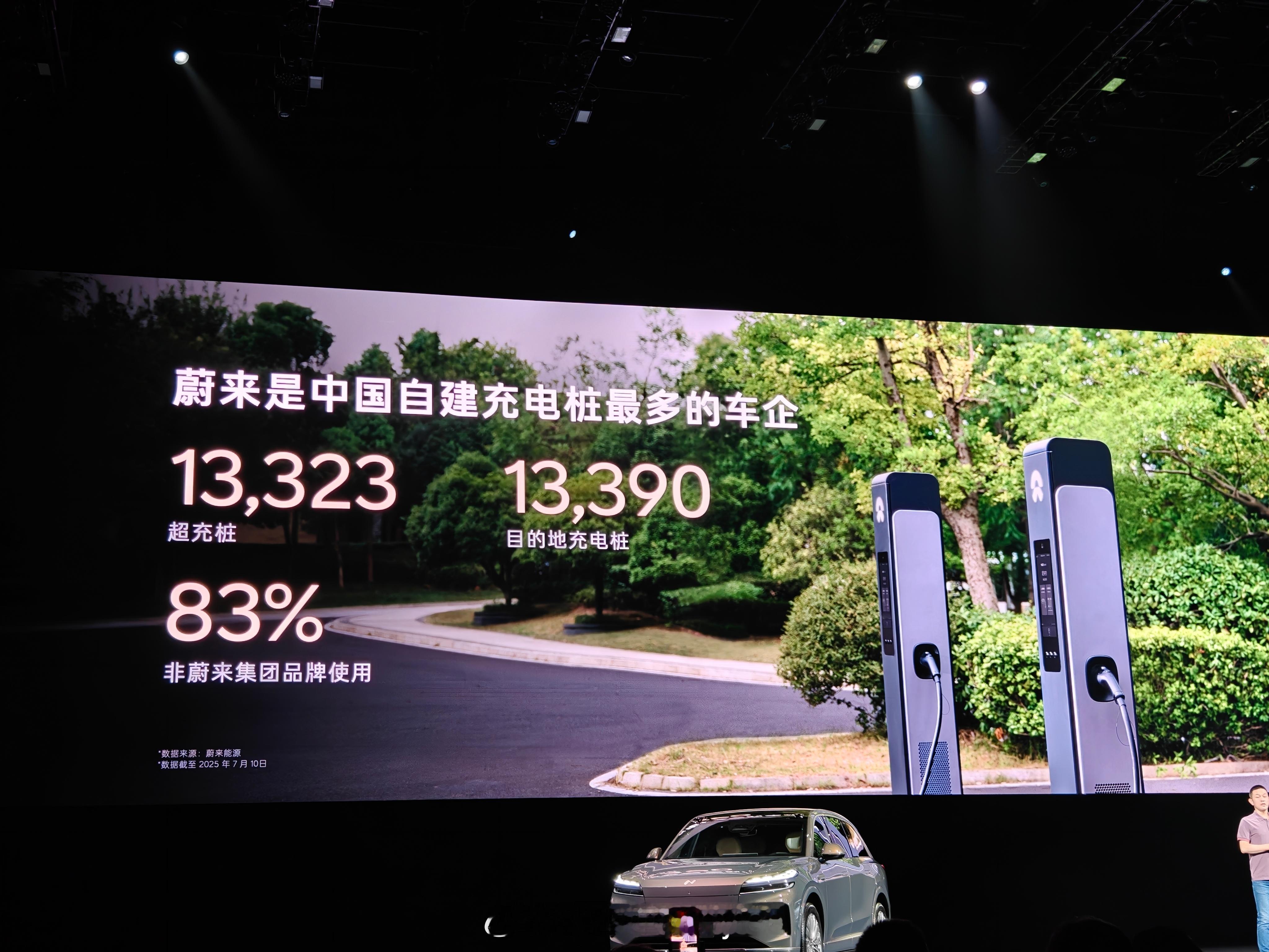 蔚来充电桩83%是给非蔚来用户 ​​​