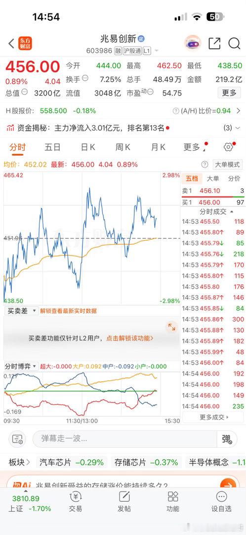 行情太烂了！！！5000+待上涨！！！我们的兆姨今天顶住了！！！继续持股待涨，下