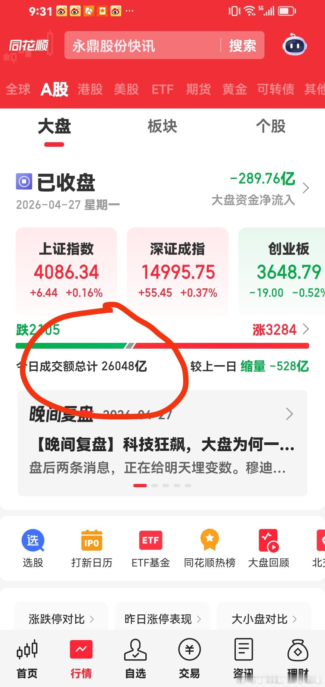【牛市盛宴】太多人不知道，也不敢相信，现在是牛股。第一：现在我们股市，基本每天成
