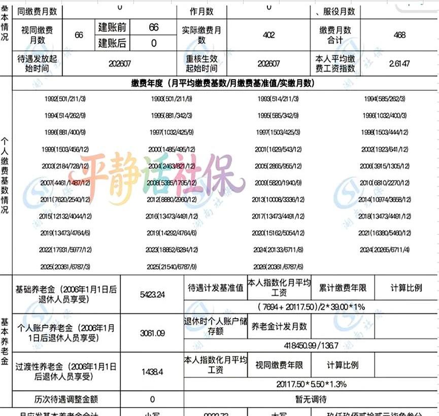 令人惊艳的湖南养老金！
瞅瞅人家老哥的核定表，退休金直接拿到了9922块！

他