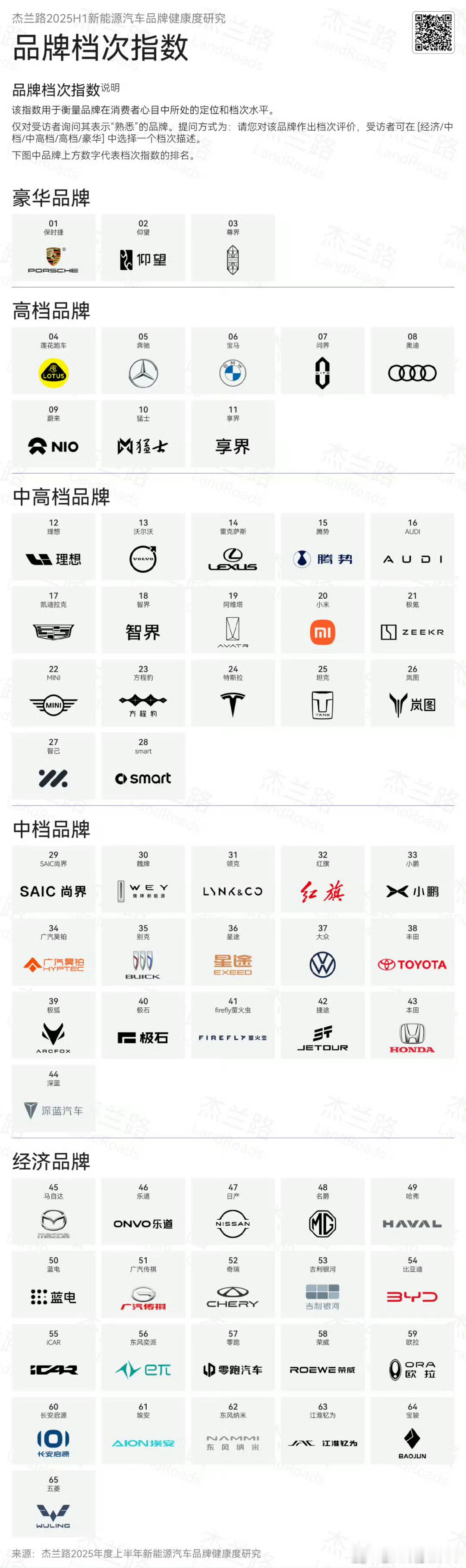 这个表单很清晰地表明了为什么bba至今都还是能用低一级甚至两级的车在市场上卖。人
