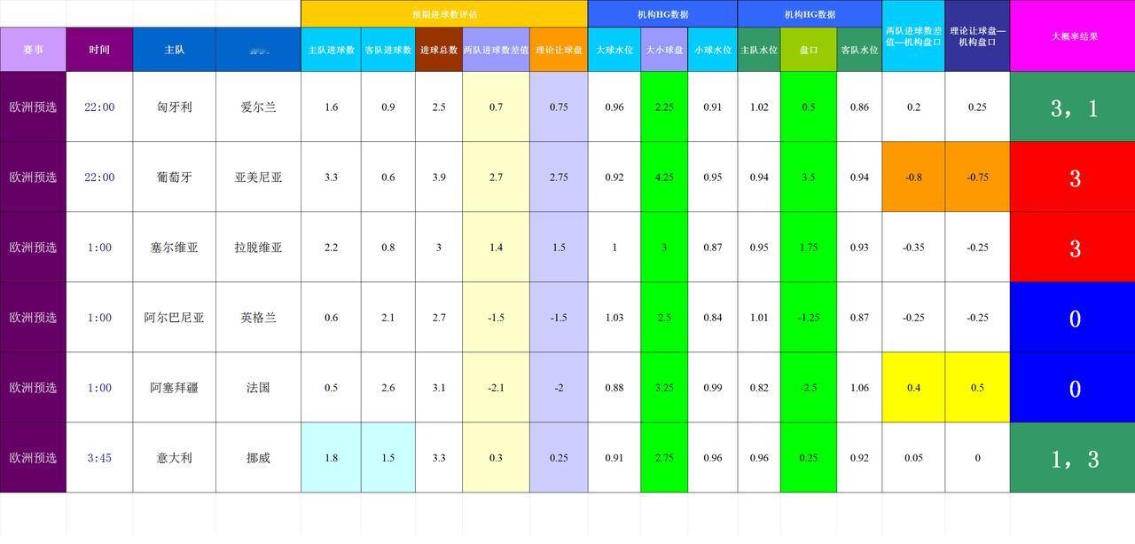 202501116-17基于进球预期模型和机构数据的世界杯预选赛模拟
杯赛数据不