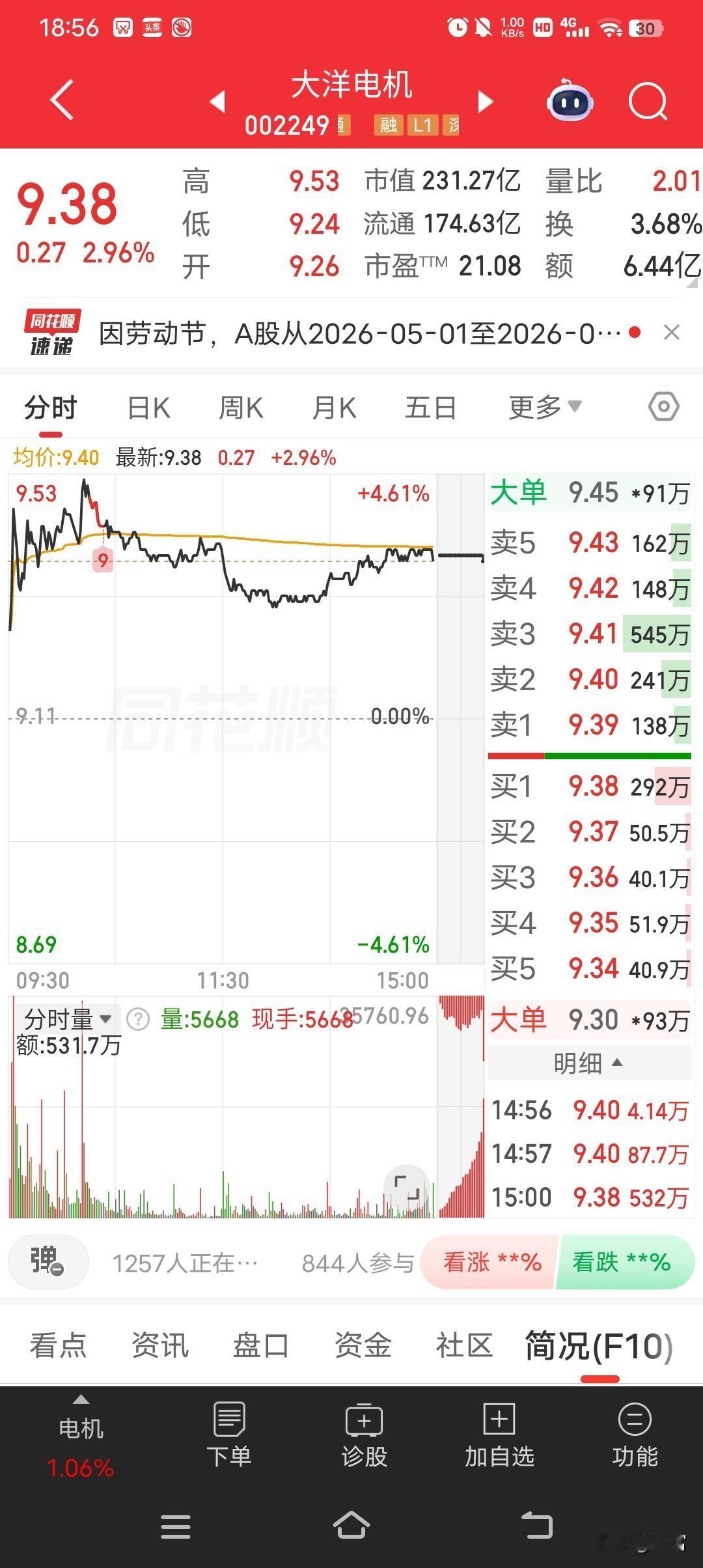 大洋电机这走势太牛了，从5块多一路飙到12.25，截至2026年4月30日收盘，