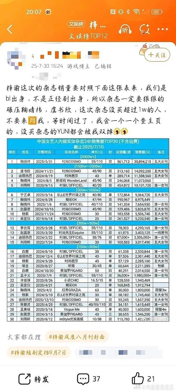 6.0受真当自己的女艺人了？不是有男艺人的表吗？ ​​​