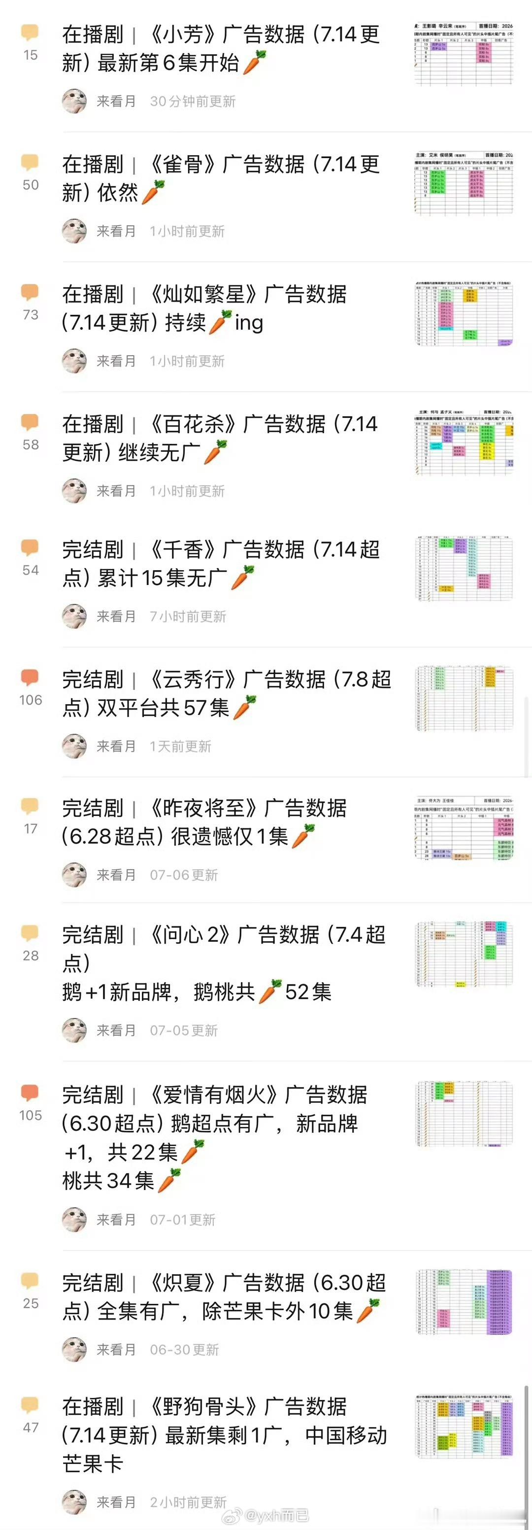 全员🥕 