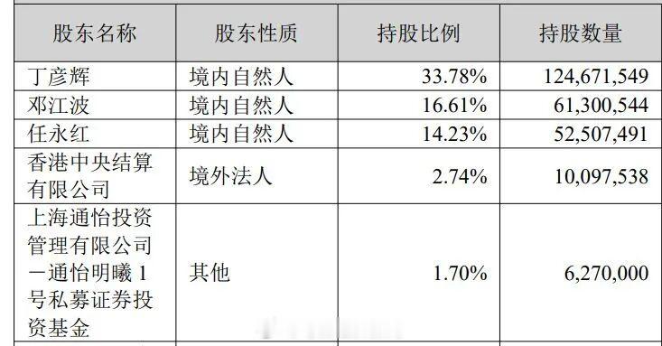 年薪435万董事长反对自己当选董事长年薪435万董事长称薪酬分配不合理有点意思？