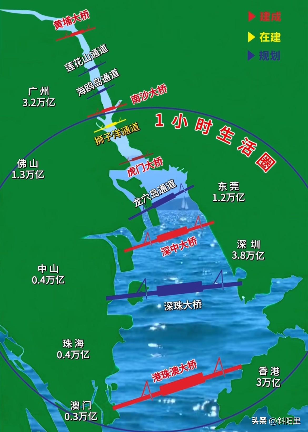 大湾区的核心城市真的能实现1小时生活圈吗？这主要依赖珠江口十座跨江大桥，这万亿投
