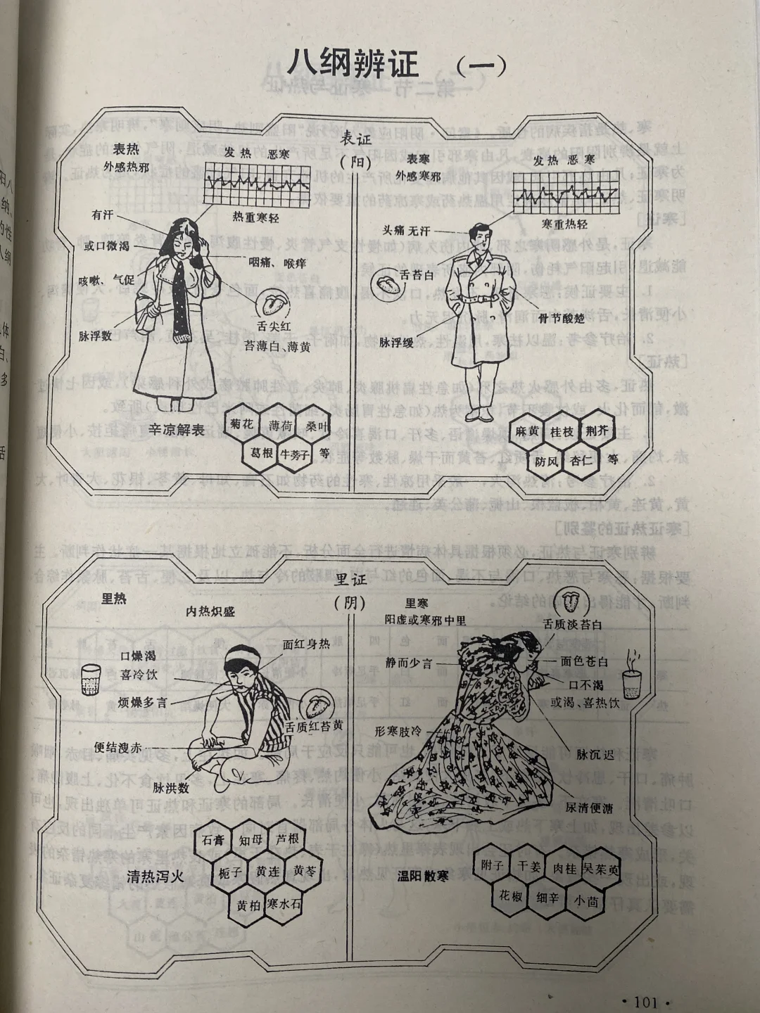 八纲辨证原来这么好学，原来的老书真有东西