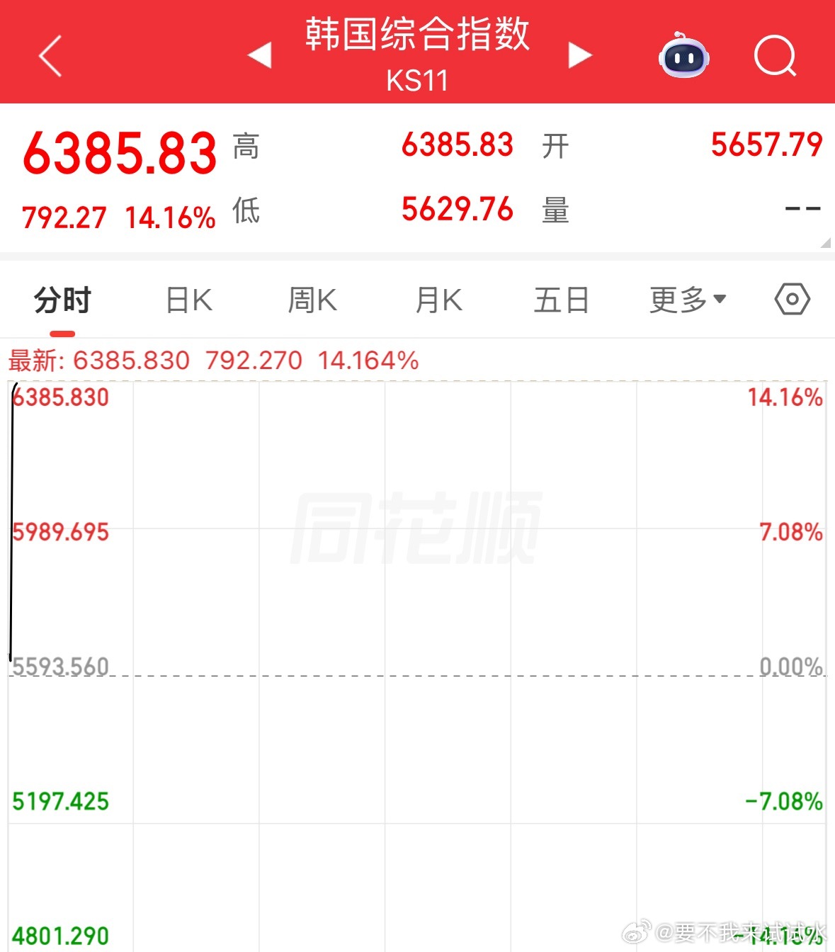 哥哥，欧巴，斯密达，你们，天天过山车呢 