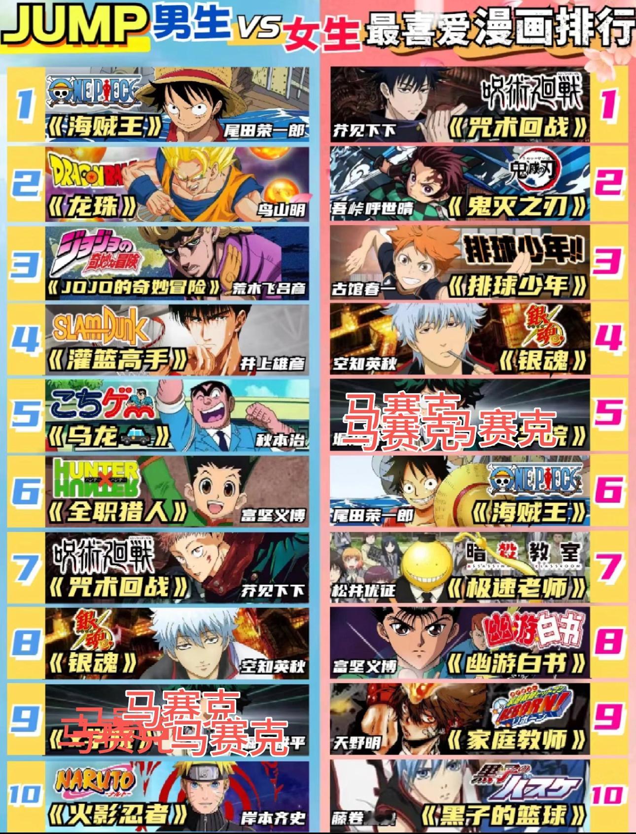 jump男性女性最爱漫画排行海贼王还要火到什么时候 《少年jump》男性女性最爱