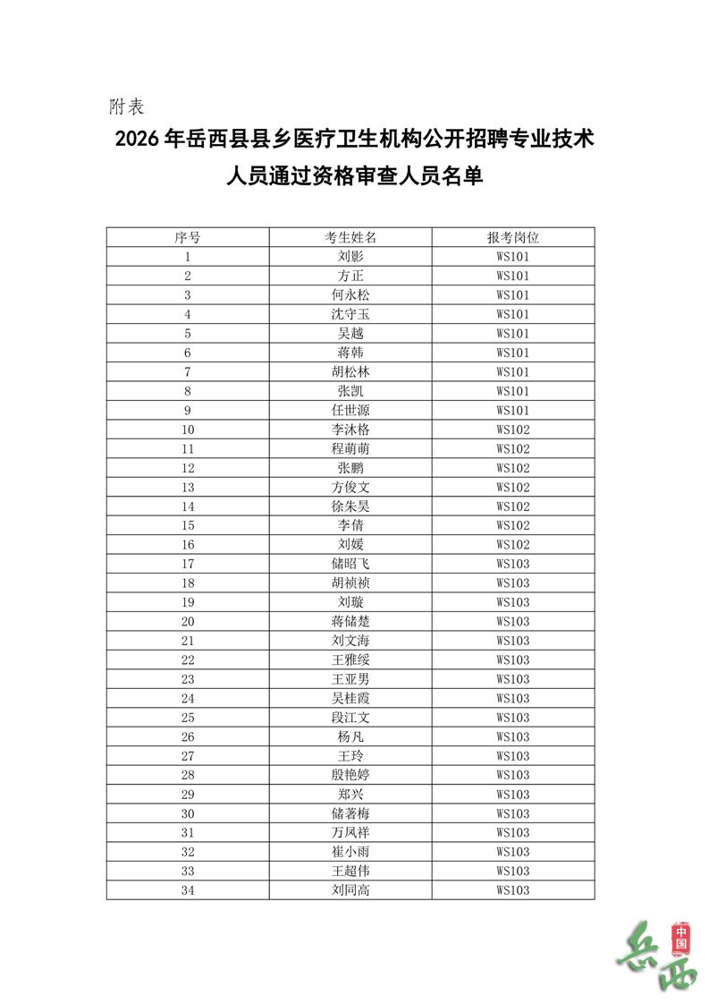 🏥安徽岳西！县级公立医院拟聘用名单！
岳西县卫生健康委员会发布2026年度岳西