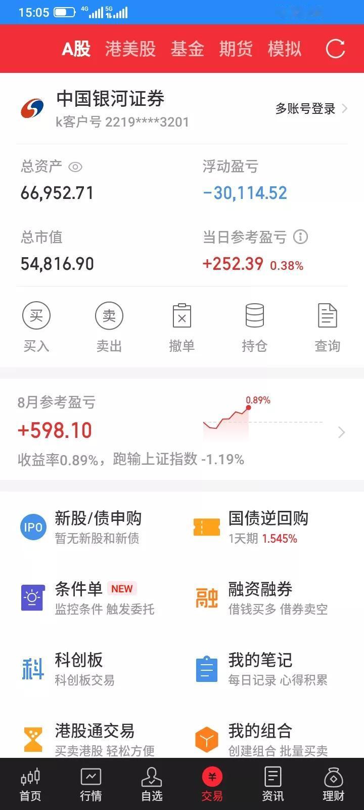 2025.08.11，今天上证指数继续大涨，再创新高，但是我的持有的都是垃圾股，