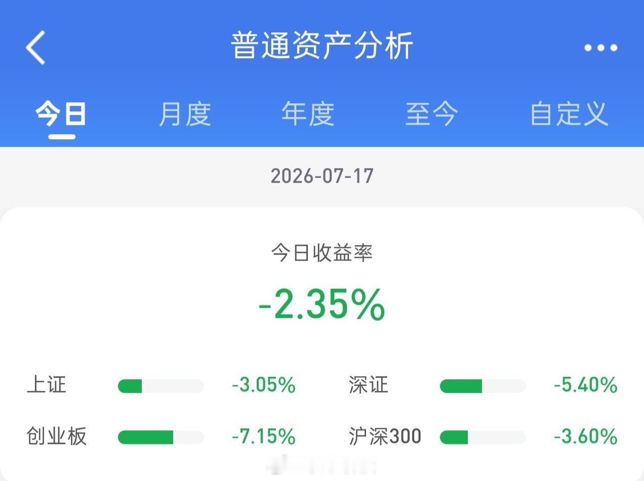 午后股指继续下挫，收盘个股基本处于普跌状态。股票账户市值再度重挫。截止昨日，今年