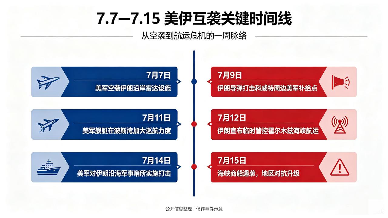 美伊彻底撕破脸！7月15日凌晨，伊朗无人机突袭约旦美军基地，F-18战机部署地被