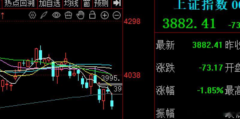 昨天大涨的韩股，今天反手就向下熔断的意思，主因是韩加息25个基点通过上调利率，来