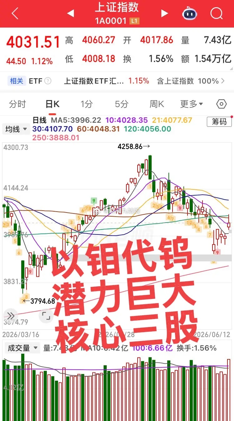 新概念钼代钨核心三股！海力士提出的以钼代钨年底量产潜力大！第一个，金钼GF，A股