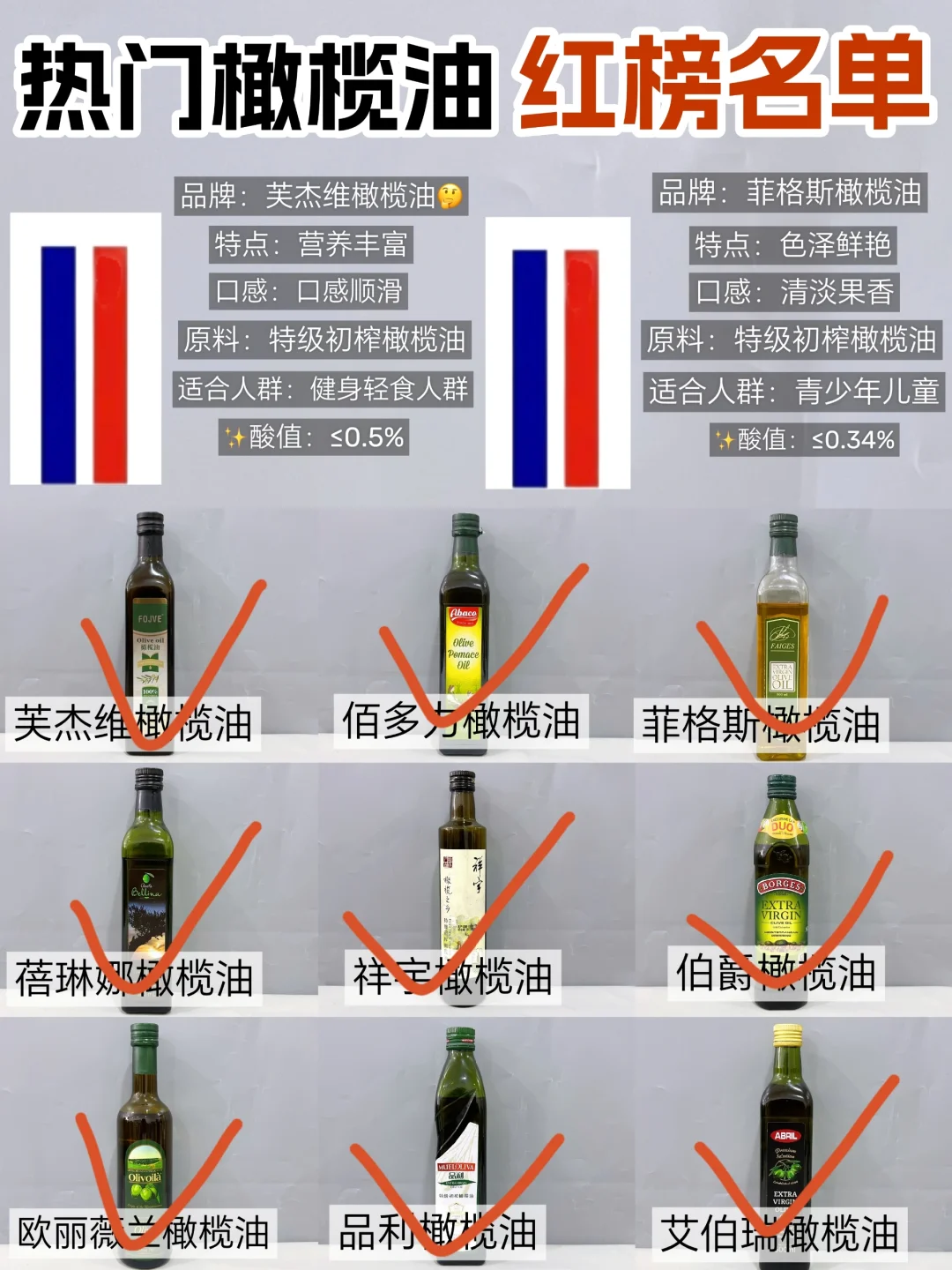 常年健身的才懂！这些个橄榄油推荐的含金量