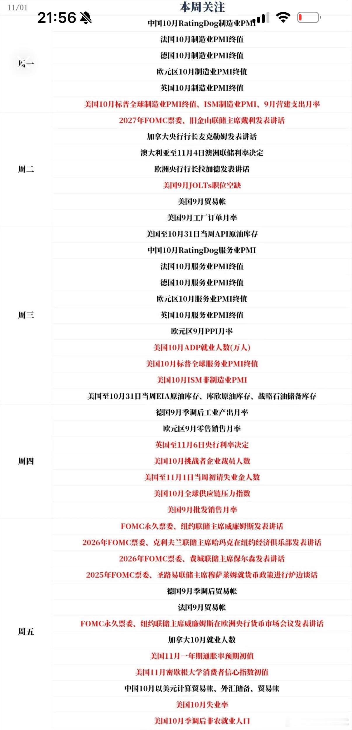 下周数据关注⬇️ ​​​