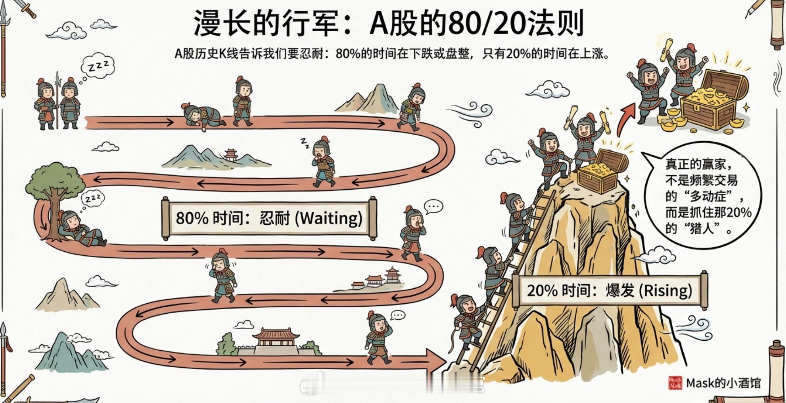 人生发财靠周期，有色和化工的周期来了有色金属、化工这些大宗商品，最近为什么涨得这