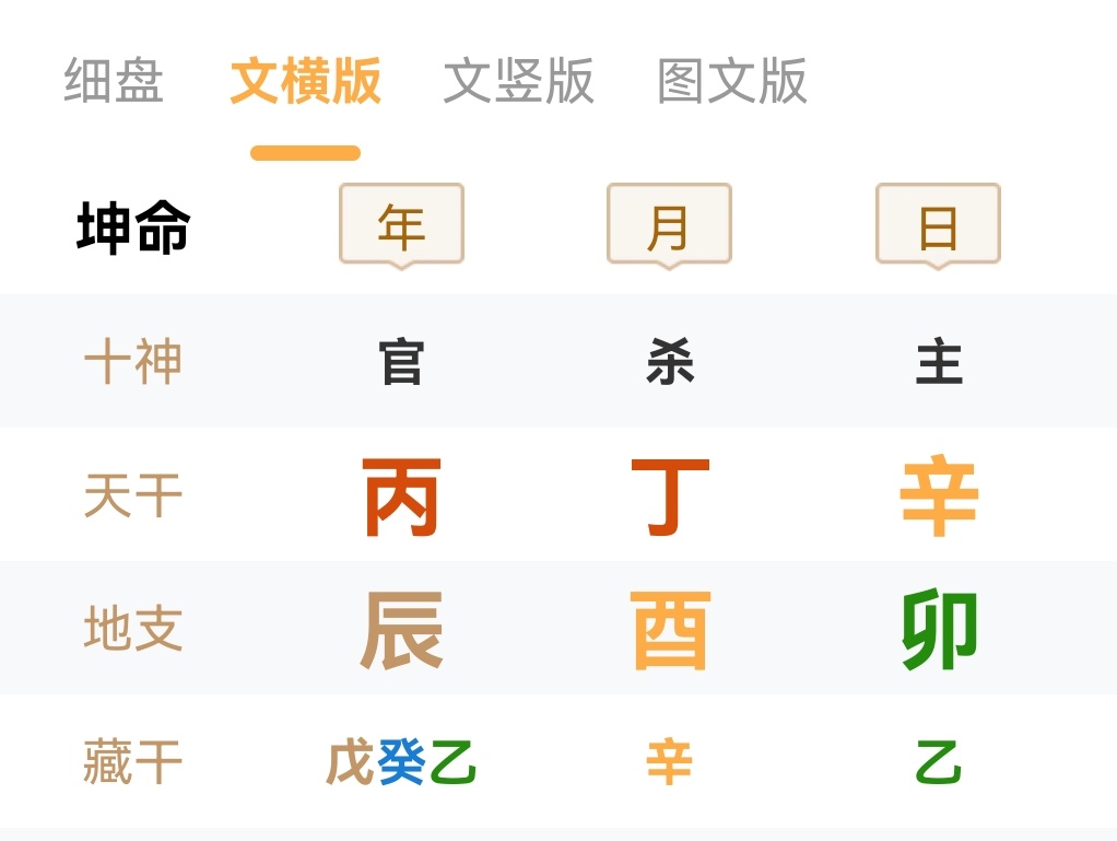 辛金日主禄在酉金，原本辛金日主地支有酉金是代表有福禄可享的命，卯为辛金之偏财，奈