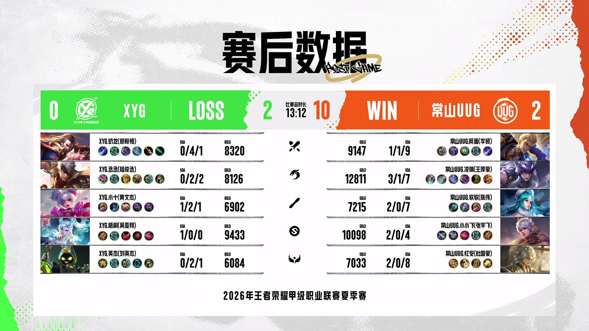 XYG电子竞技俱乐部6月30日 2026年K甲夏季赛常规赛第一轮第四场【XYG 