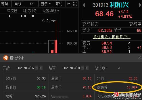 小英子也红了，利用日内波动做T，降低成本 