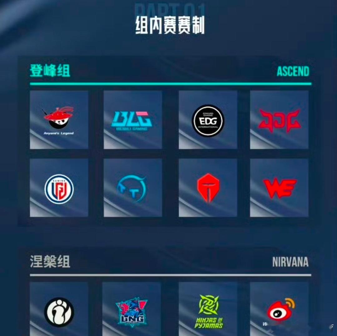 AL，JDG，WE的中路……虎哥也竞争不过人家了啊Xiaohu面临抉择