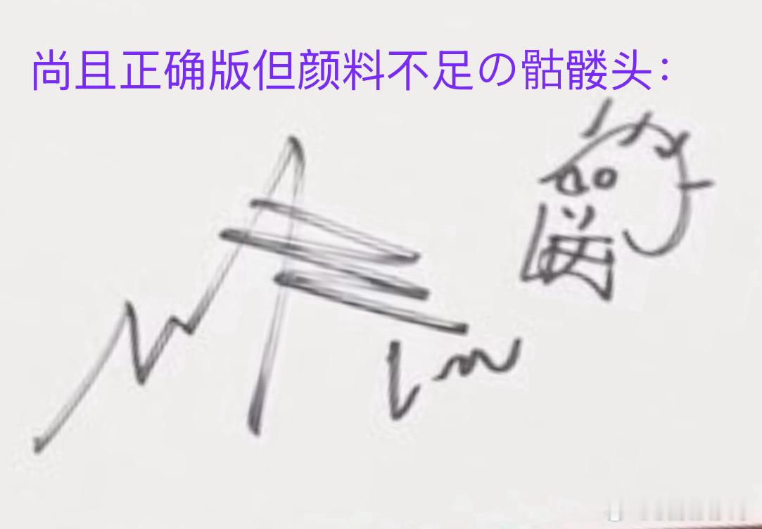 马国严峻事态：马子笔尖上の骷髅头受巴黎高温影响，已出现融化、异形、面目全非现象。