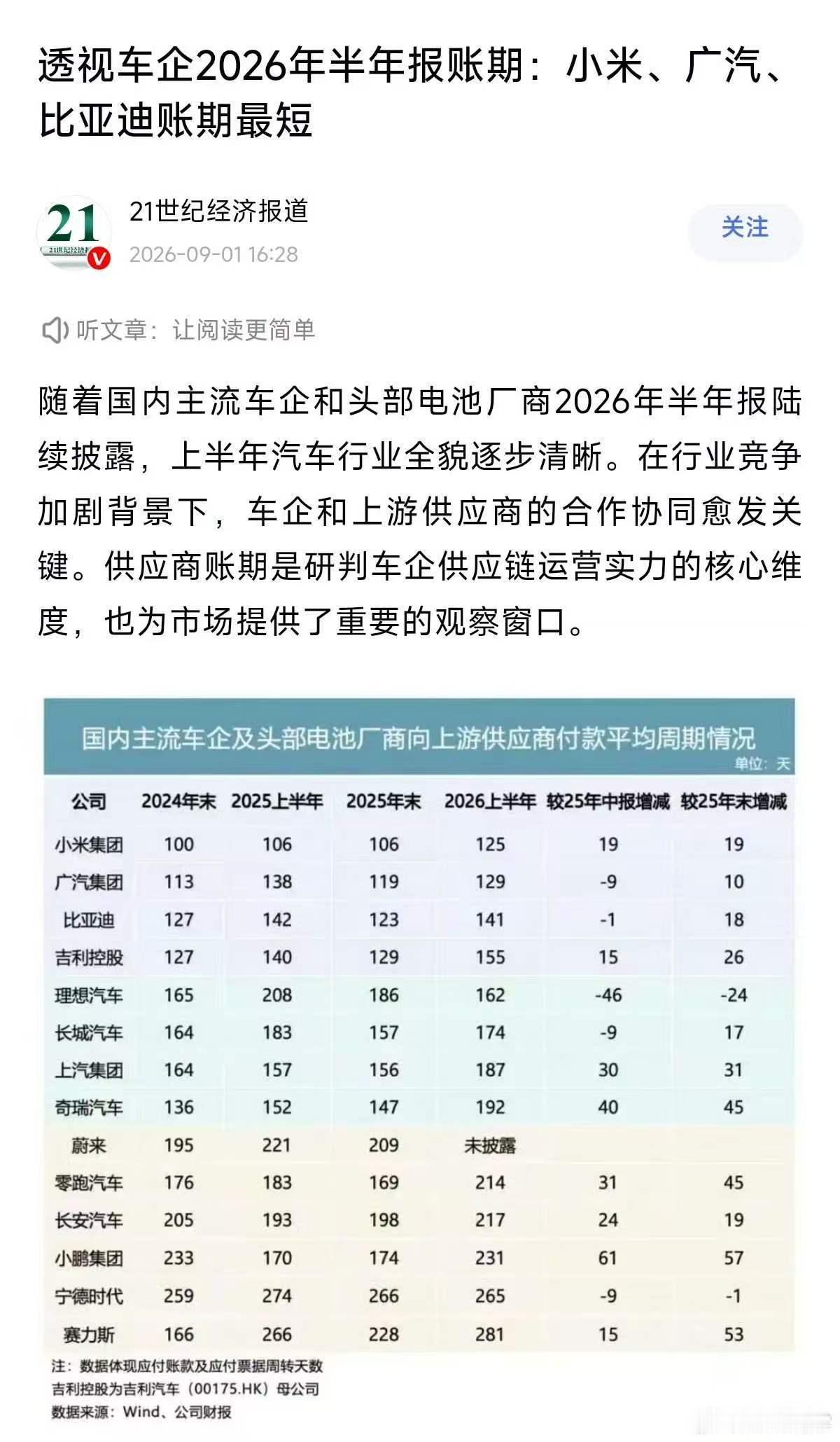 各家半年报出来之后，21世纪经济报道的这个统计有点意思了。小米 和比亚迪 车子卖