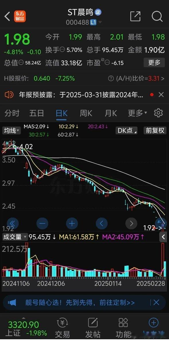 晨鸣纸业5个跌停惨烈进入一元股，股价再创25年新低，周四连续第5个跌停板后开盘很