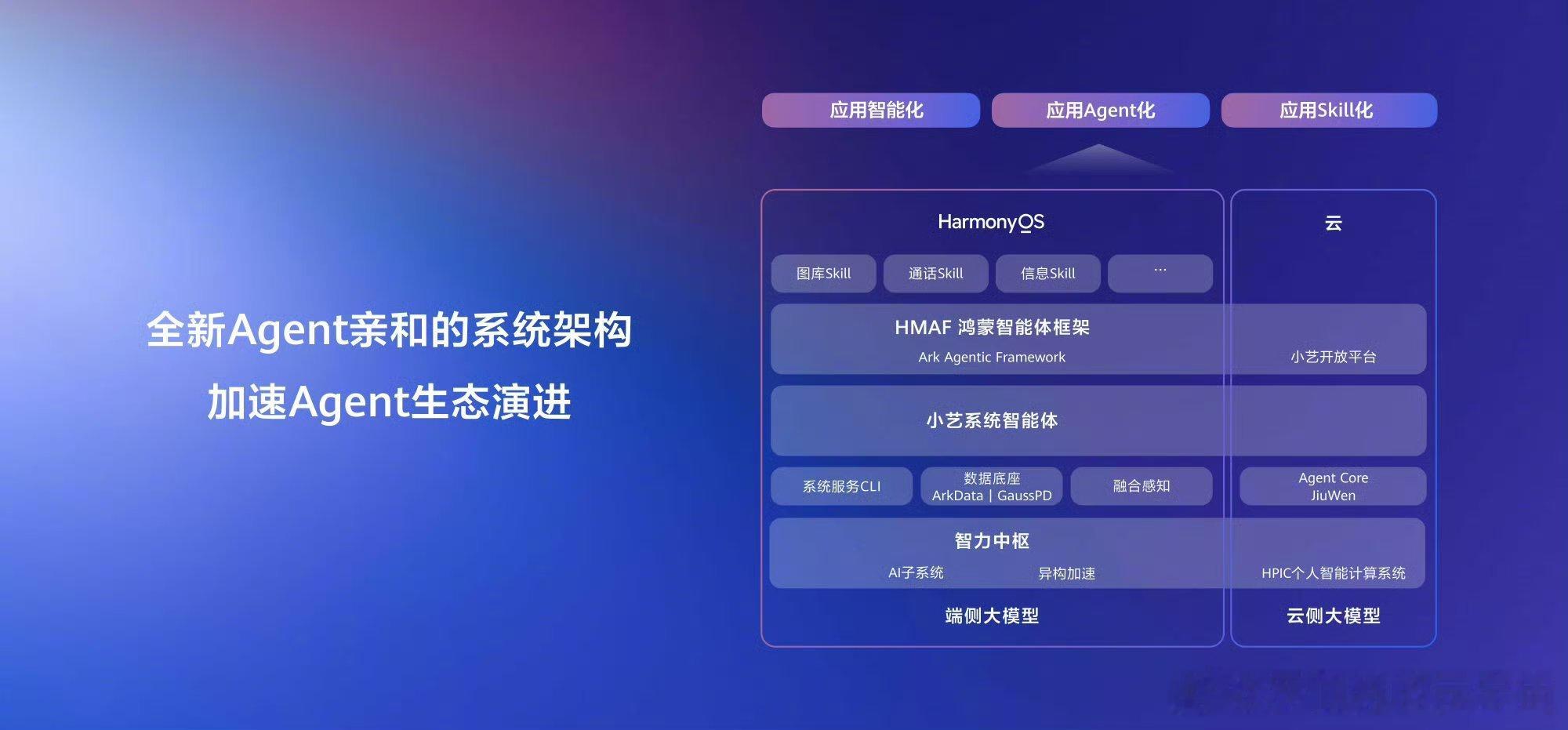 鸿蒙7鸿蒙7全栈代码100%自研，彻底移除安卓兼容层。这个决定放在行业里看，相当