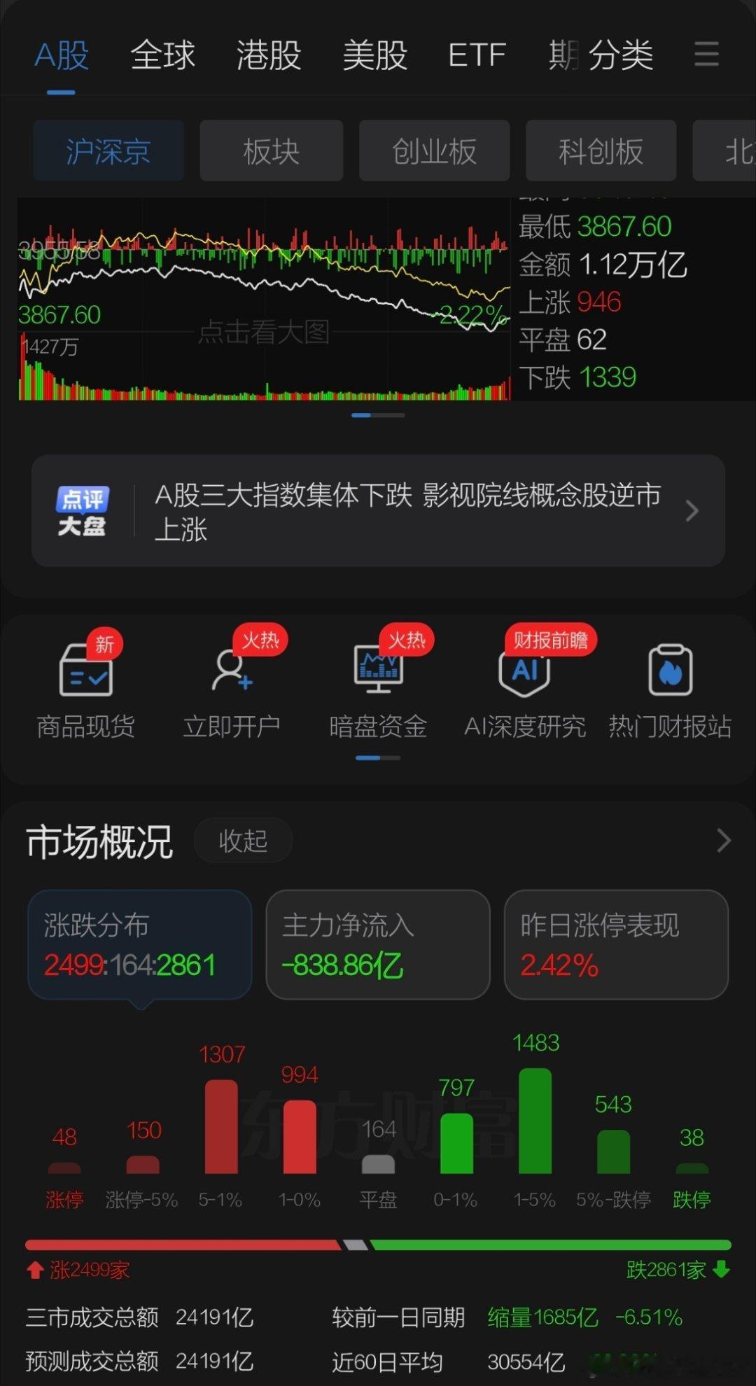 7月16日收评观点    周四A股下午指数再度跳水股指期货交割前再现黑周四，日韩
