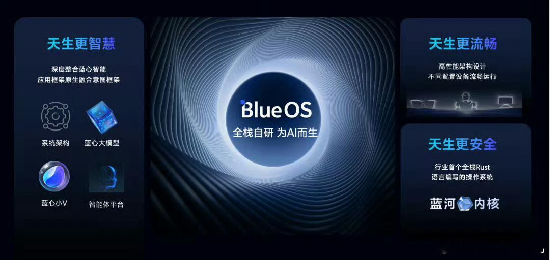 vivo的蓝河操作系统（BlueOS）全量开源并采用Rust编写内核，确实是国内