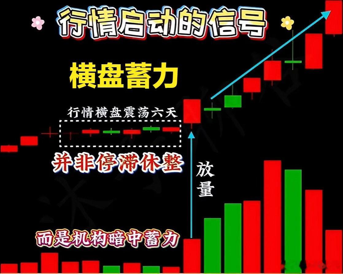 短线周期绝学：8 天探底、7 天起爆，买卖点精准拿捏炒股别再凭感觉追涨杀跌，市场