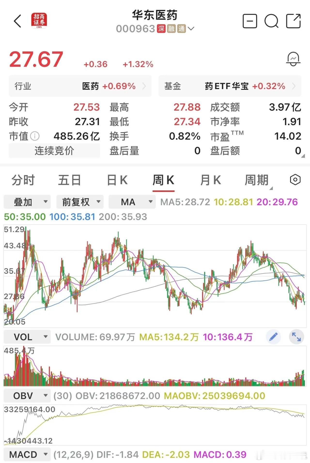 华东医药（000963.SZ）的"创新药比例"官方披露的是**相对医药工业板块*