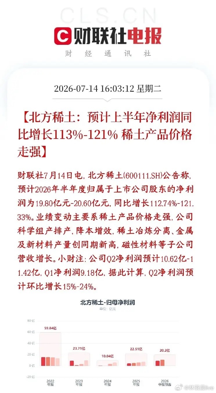 稀土龙头公布业绩，不尽如人意，明天注意风险北方稀土发布预告：2026年上半年赚1