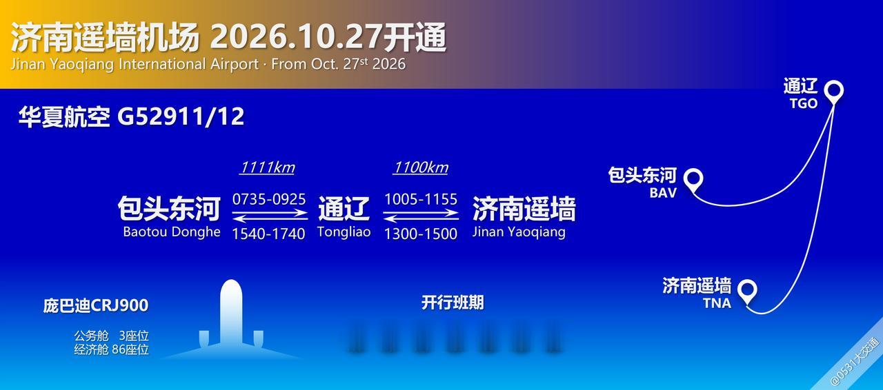 2026-2027冬春航季，华夏航空将运营两条包头东河-济南遥墙航线，每周一三五