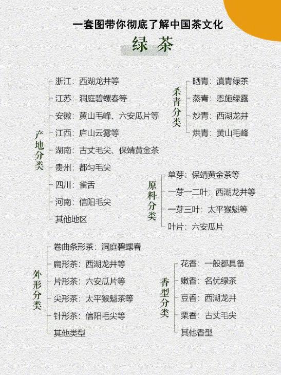 一套图彻底带你了解中国茶文化！我的宝藏食谱