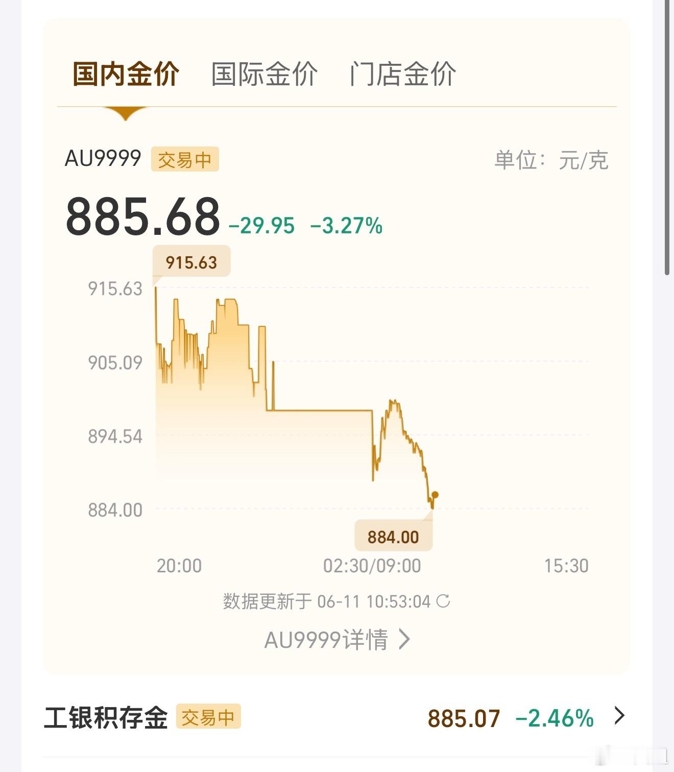黄金这两天有点吓人，估计很多人被套了，还好我基本上都卖了，这东西没有最高只有更低