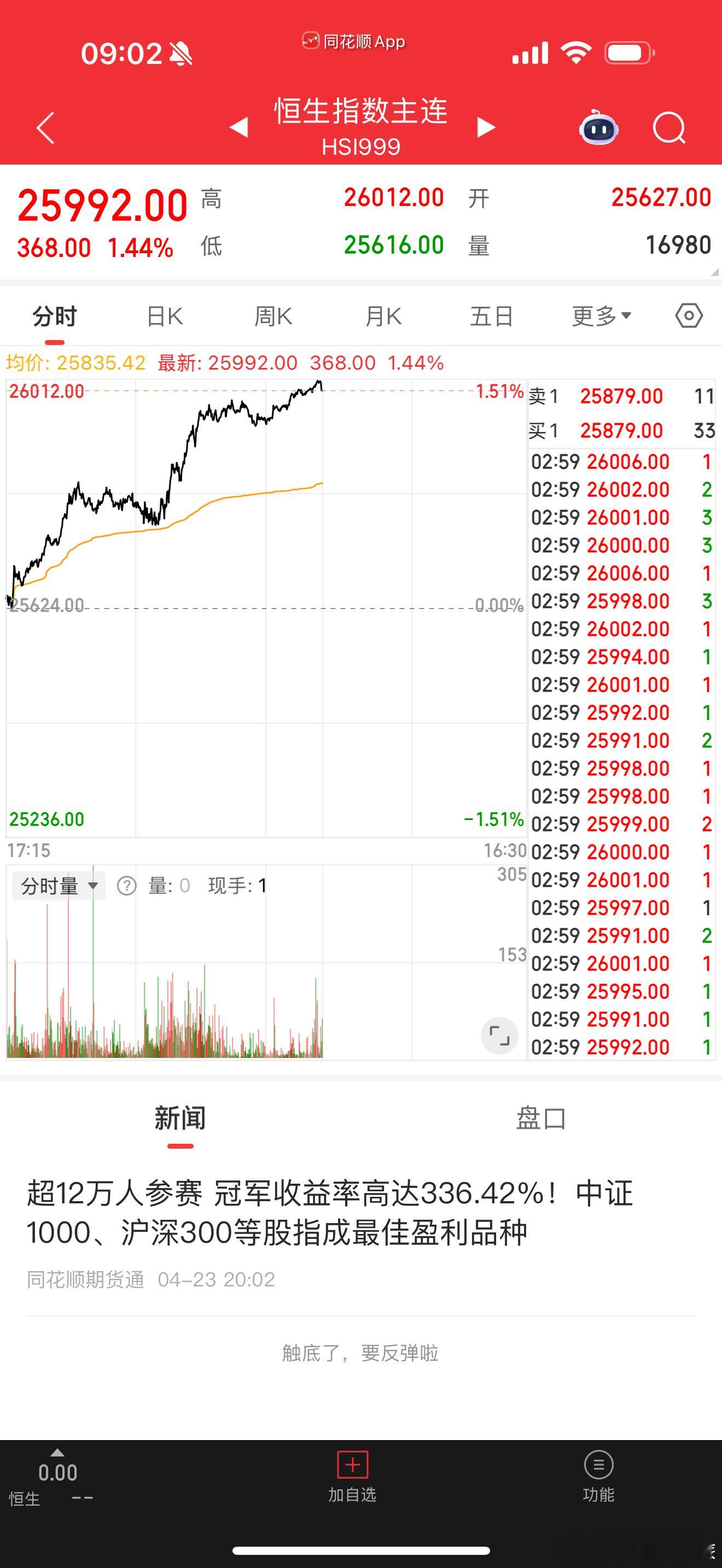 节前大A收盘后，港股是涨了这么多 