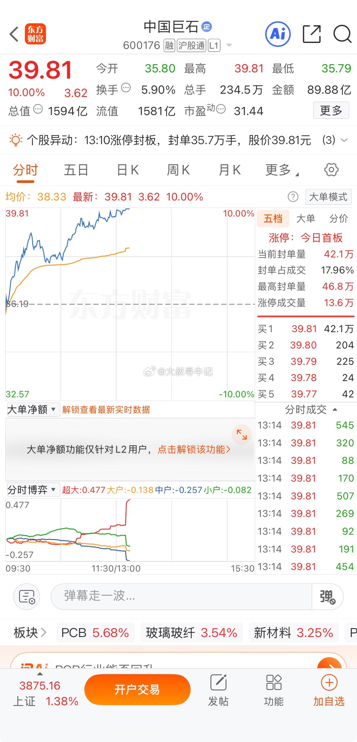 中国巨石160亿的大阴线，今天89亿就封板了，低部暴巨量的都有意思。 