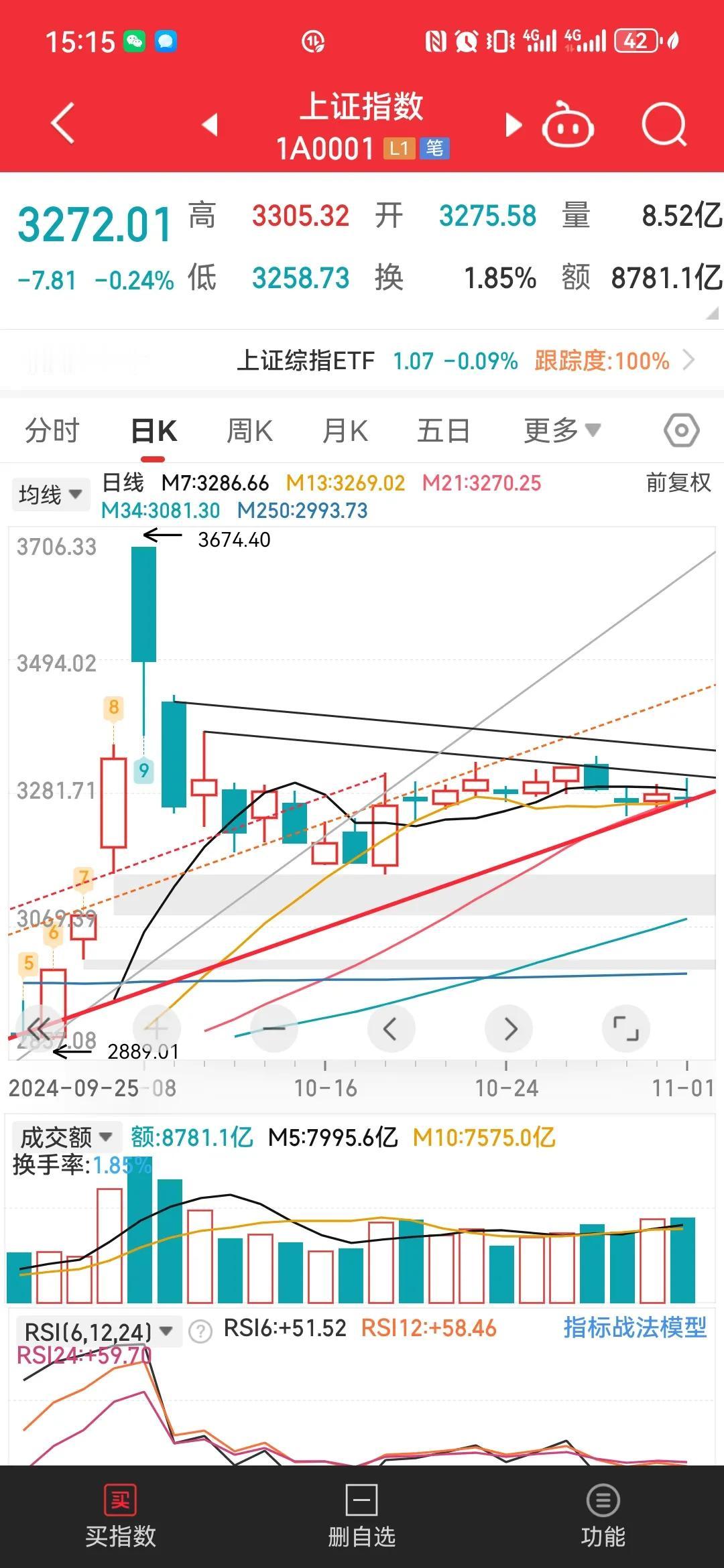 周末预测  这次震荡筑底的几个可能性

过去的一学期，应该说周三走得还是好好的，